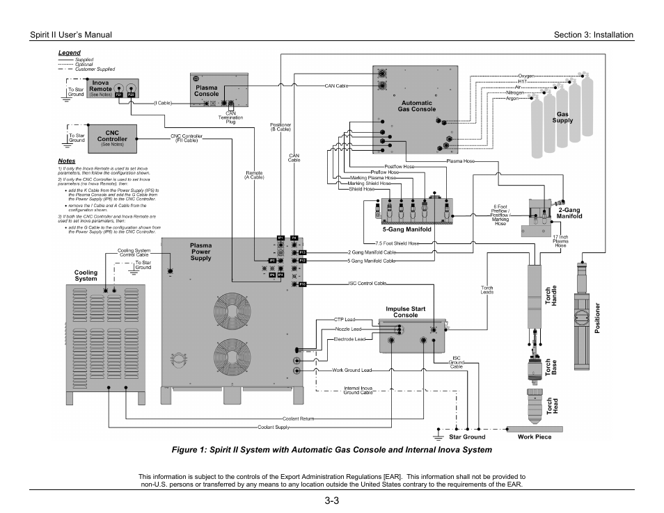 Lincoln Electric 718117 Spirit II 400 User Manual | Page 27 / 174