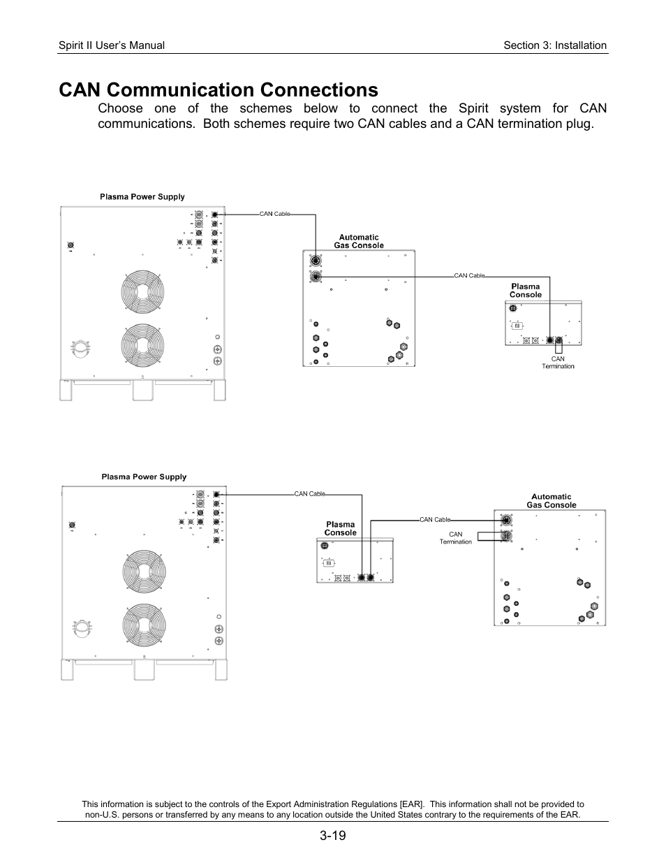 Can communication connections | Lincoln Electric 718117 Spirit II 400 User Manual | Page 43 / 174