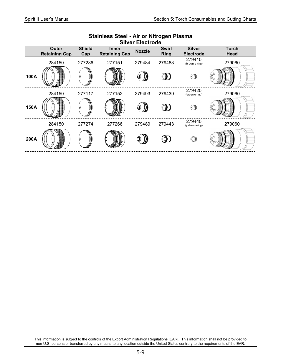 Lincoln Electric 718117 Spirit II 400 User Manual | Page 79 / 174