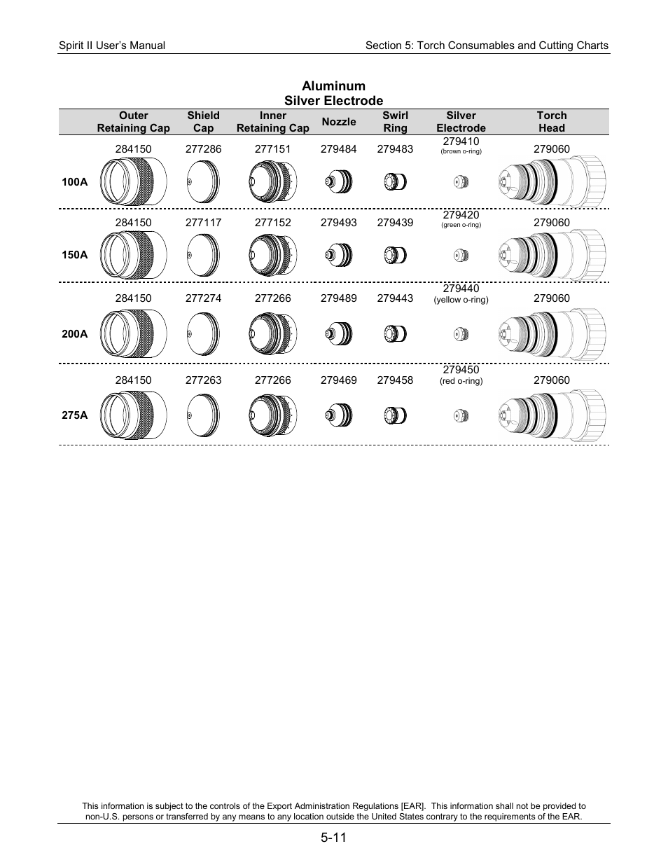 Aluminum silver electrode | Lincoln Electric 718117 Spirit II 400 User Manual | Page 81 / 174