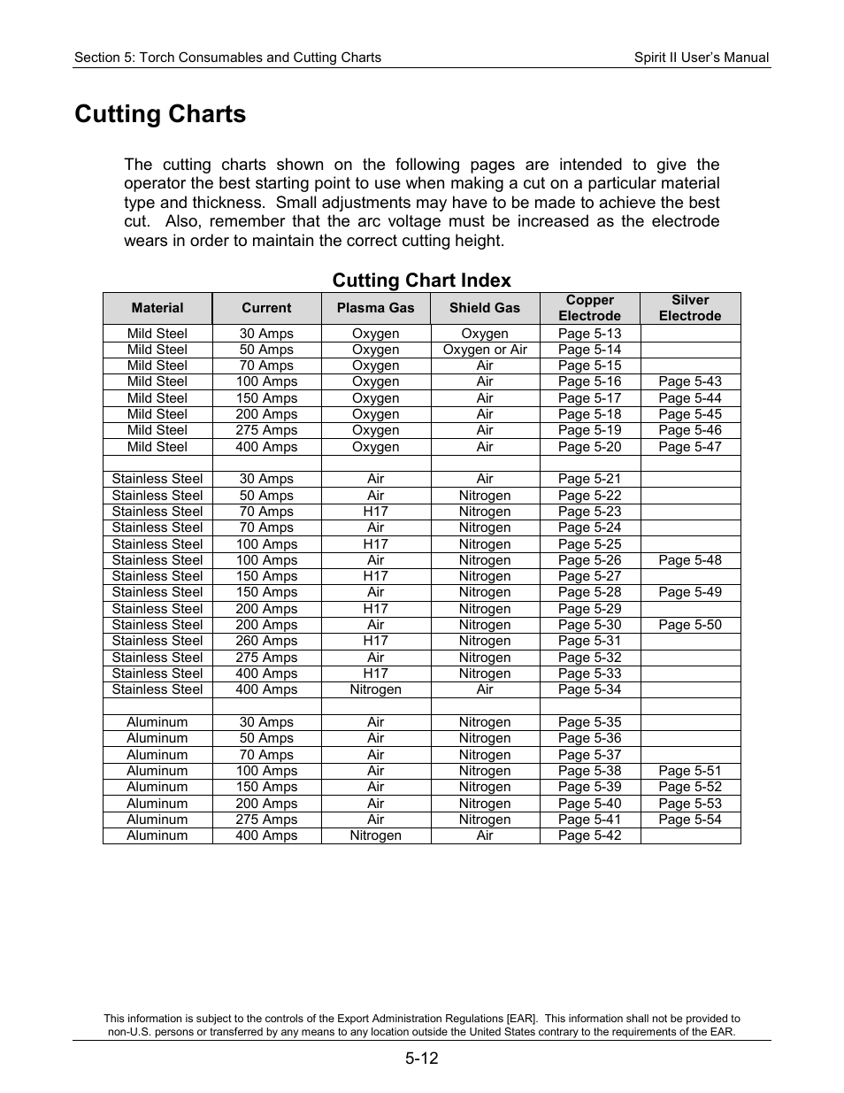 Cutting charts, Cutting chart index | Lincoln Electric 718117 Spirit II 400 User Manual | Page 82 / 174