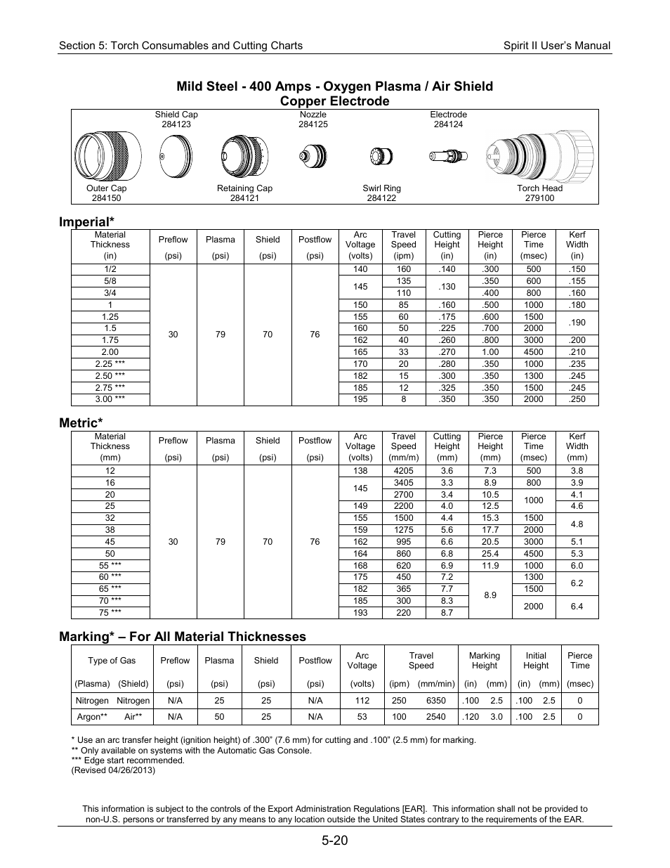 Imperial, Metric, Marking* – for all material thicknesses | Lincoln Electric 718117 Spirit II 400 User Manual | Page 90 / 174