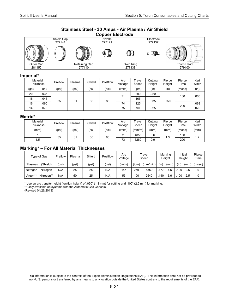 Imperial, Metric, Marking* – for all material thicknesses | Lincoln Electric 718117 Spirit II 400 User Manual | Page 91 / 174