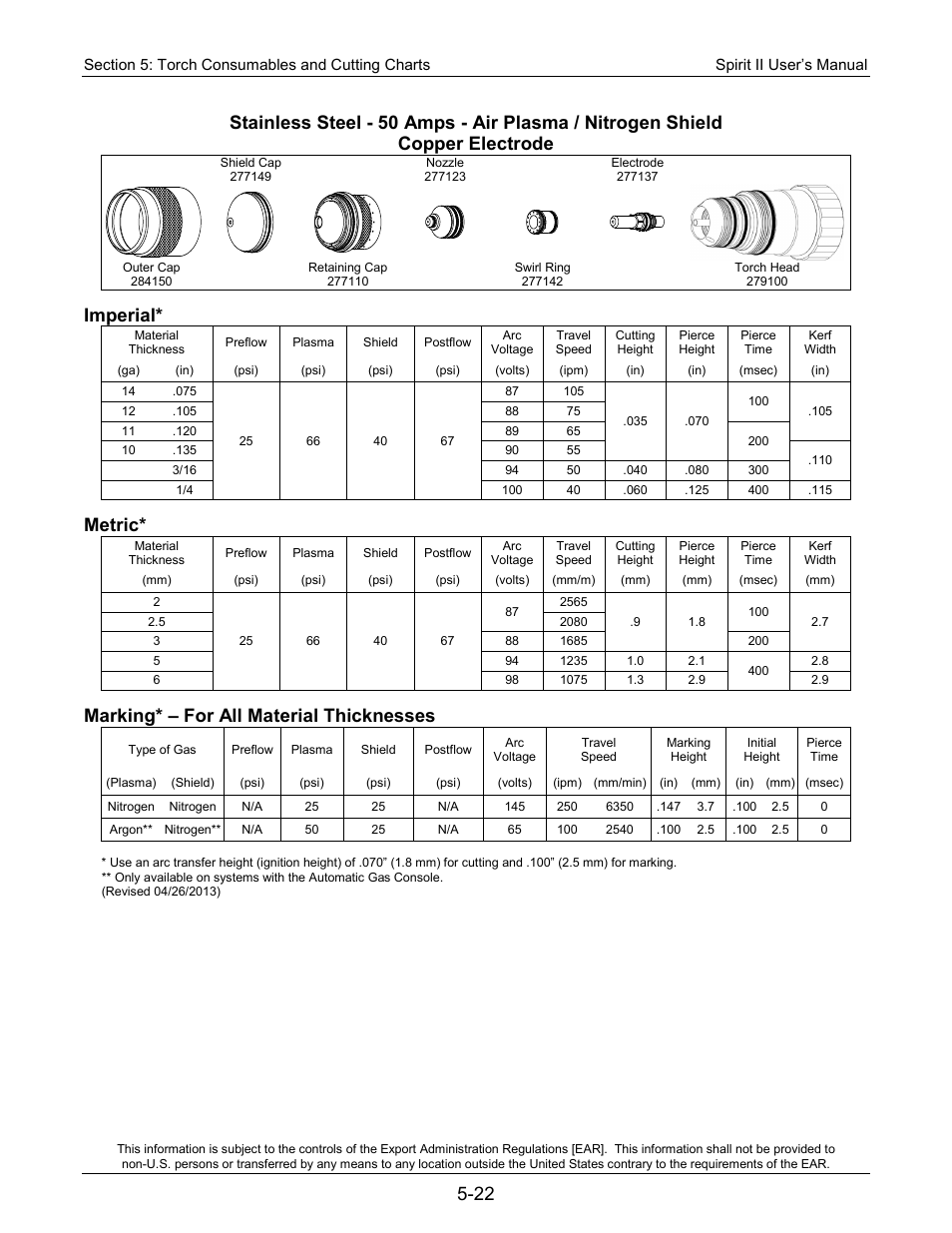 Imperial, Metric, Marking* – for all material thicknesses | Lincoln Electric 718117 Spirit II 400 User Manual | Page 92 / 174