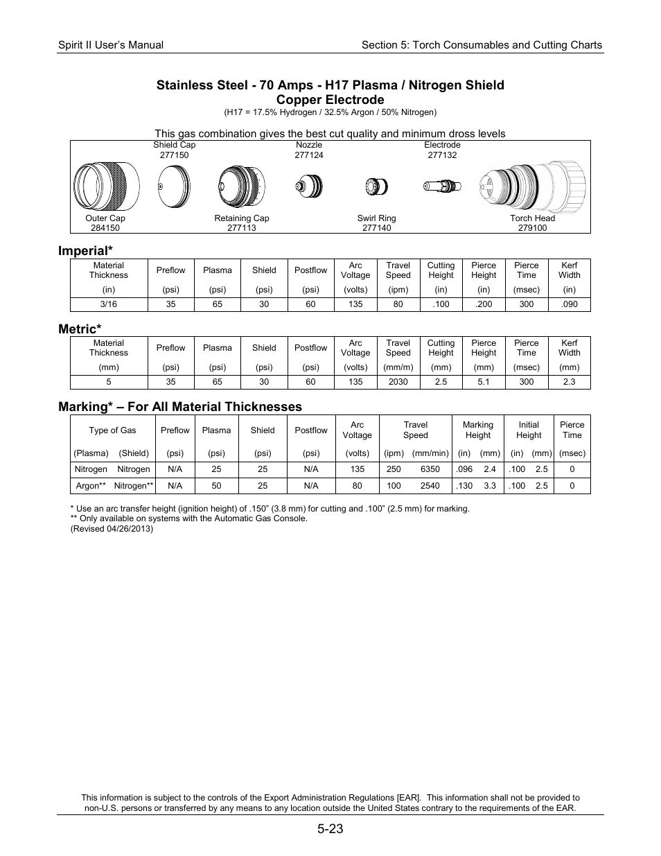 Imperial, Metric, Marking* – for all material thicknesses | Lincoln Electric 718117 Spirit II 400 User Manual | Page 93 / 174