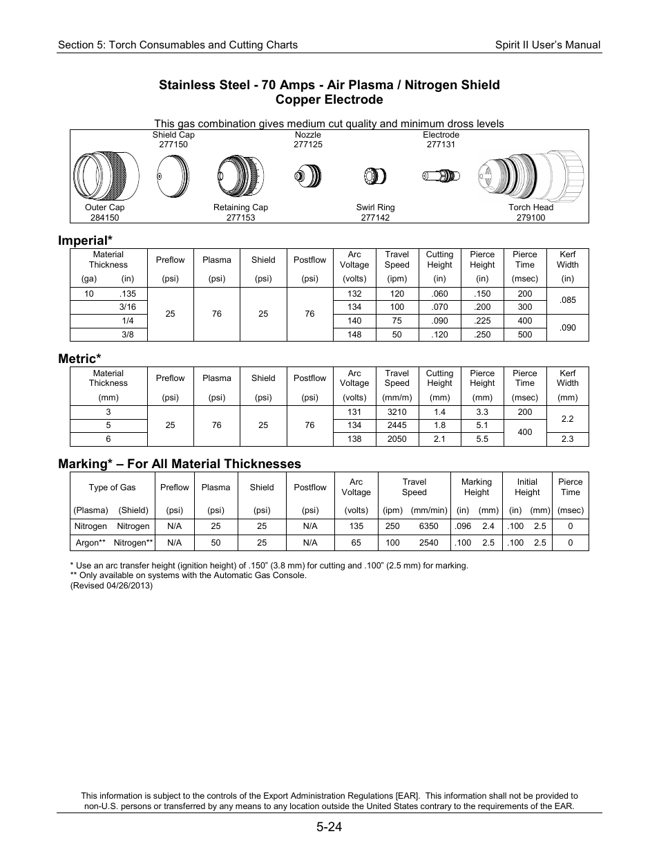 Imperial, Metric, Marking* – for all material thicknesses | Lincoln Electric 718117 Spirit II 400 User Manual | Page 94 / 174