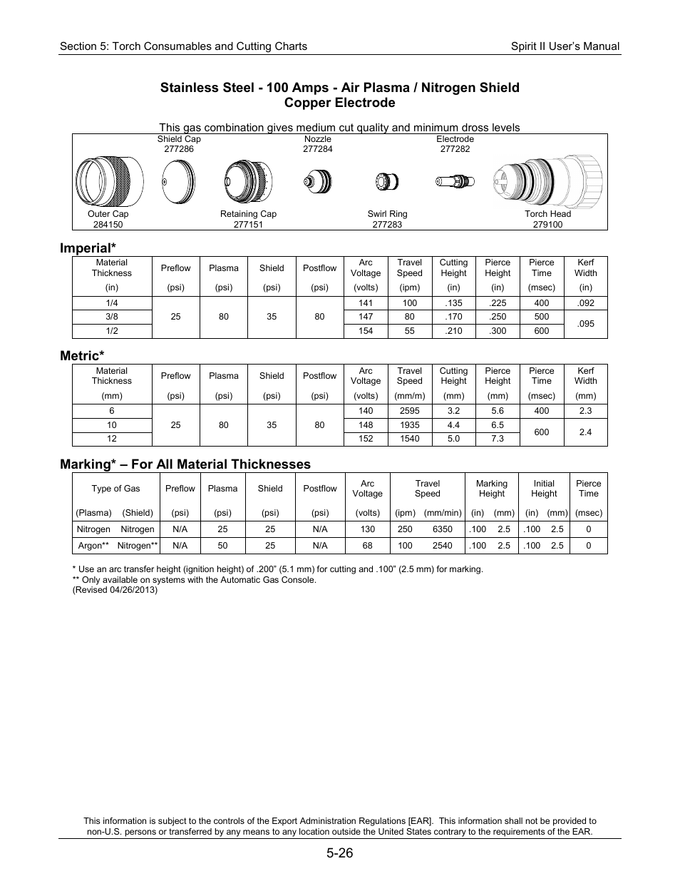 Imperial, Metric, Marking* – for all material thicknesses | Lincoln Electric 718117 Spirit II 400 User Manual | Page 96 / 174