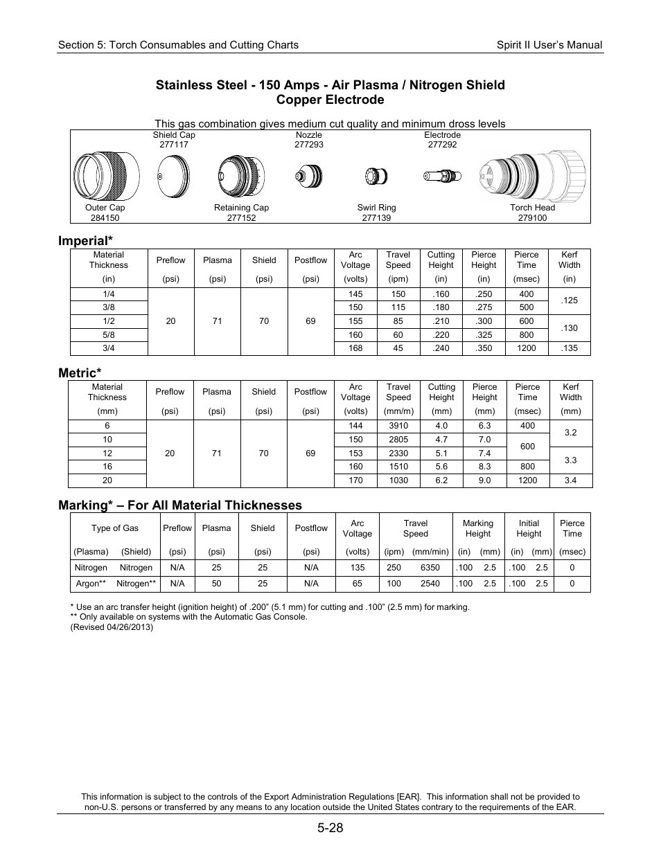 Imperial, Metric, Marking* – for all material thicknesses | Lincoln Electric 718117 Spirit II 400 User Manual | Page 98 / 174