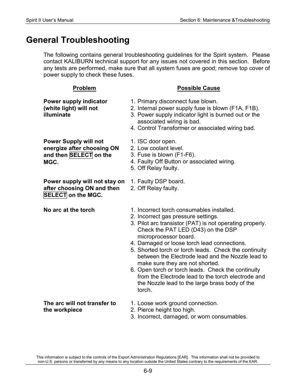 General troubleshooting | Lincoln Electric 718118 Spirit II 400 User Manual | Page 115 / 146