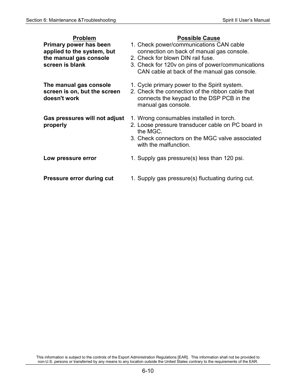 Lincoln Electric 718118 Spirit II 400 User Manual | Page 116 / 146