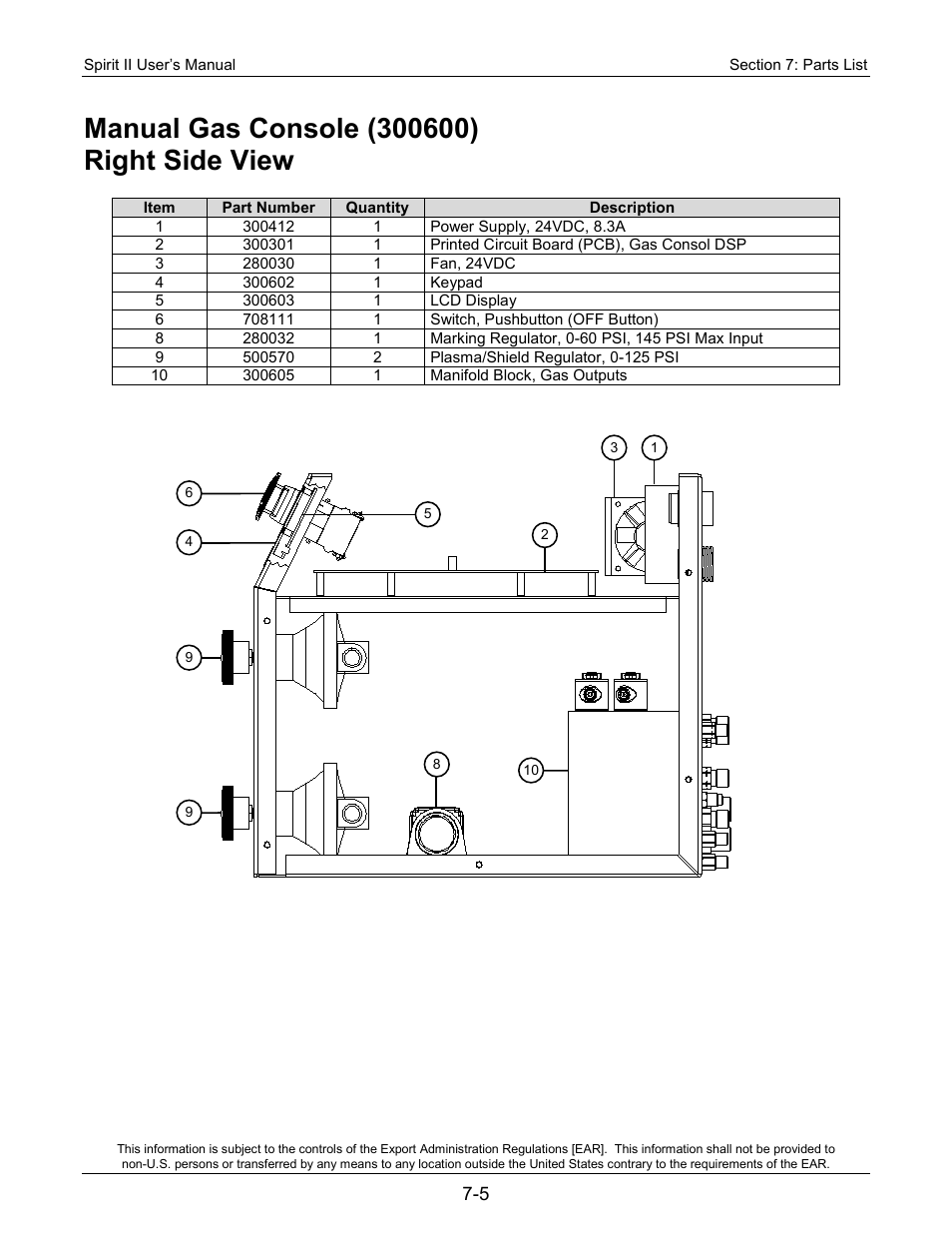 Manual gas console (300600) | Lincoln Electric 718118 Spirit II 400 User Manual | Page 125 / 146