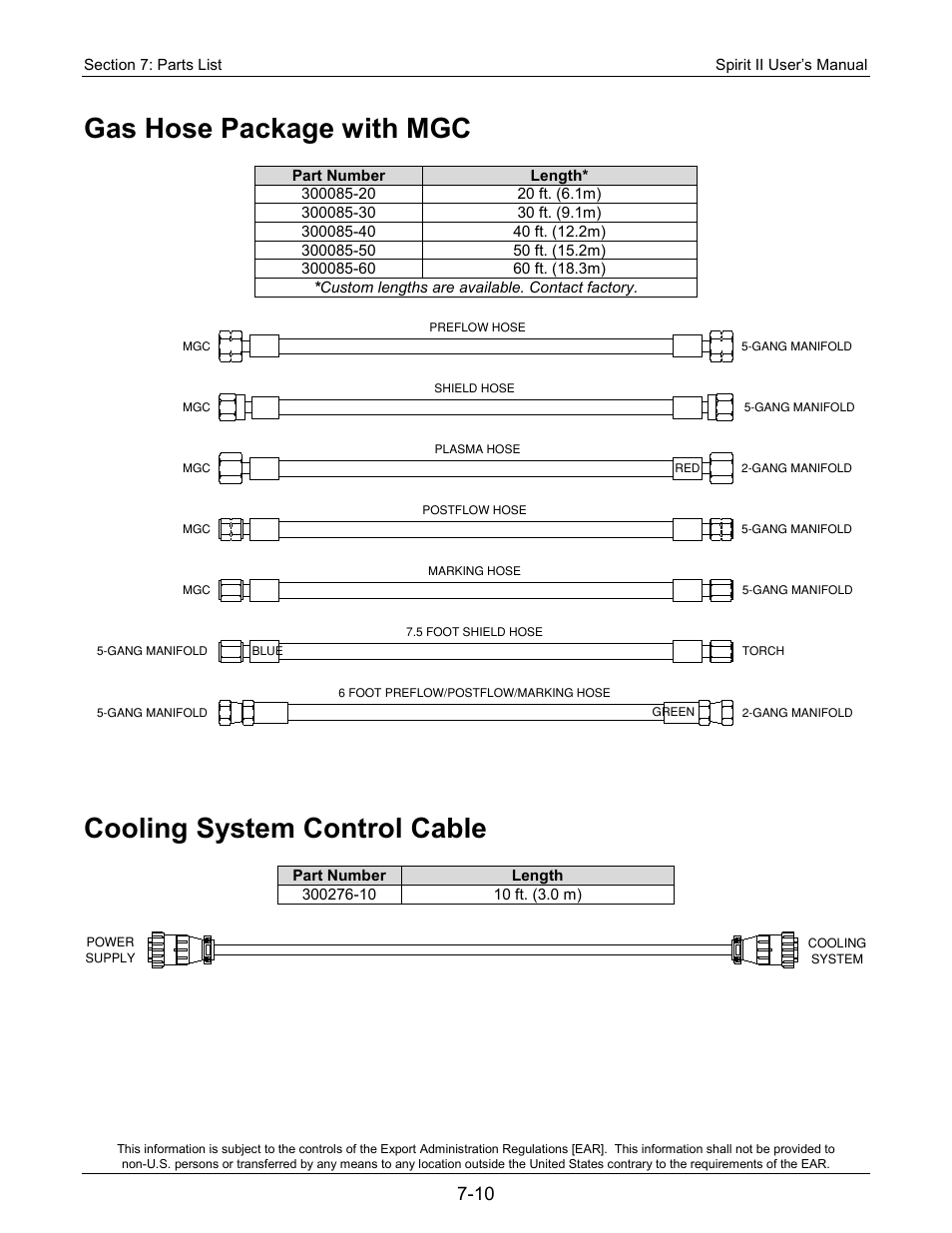 Gas hose package with mgc, Cooling system control cable | Lincoln Electric 718118 Spirit II 400 User Manual | Page 130 / 146