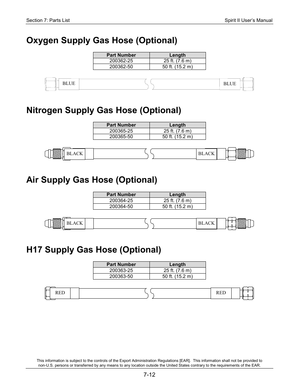 Oxygen supply gas hose (optional), Nitrogen supply gas hose (optional), Air supply gas hose (optional) | H17 supply gas hose (optional) | Lincoln Electric 718118 Spirit II 400 User Manual | Page 132 / 146