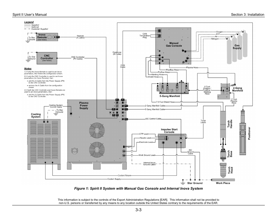 Lincoln Electric 718118 Spirit II 400 User Manual | Page 27 / 146