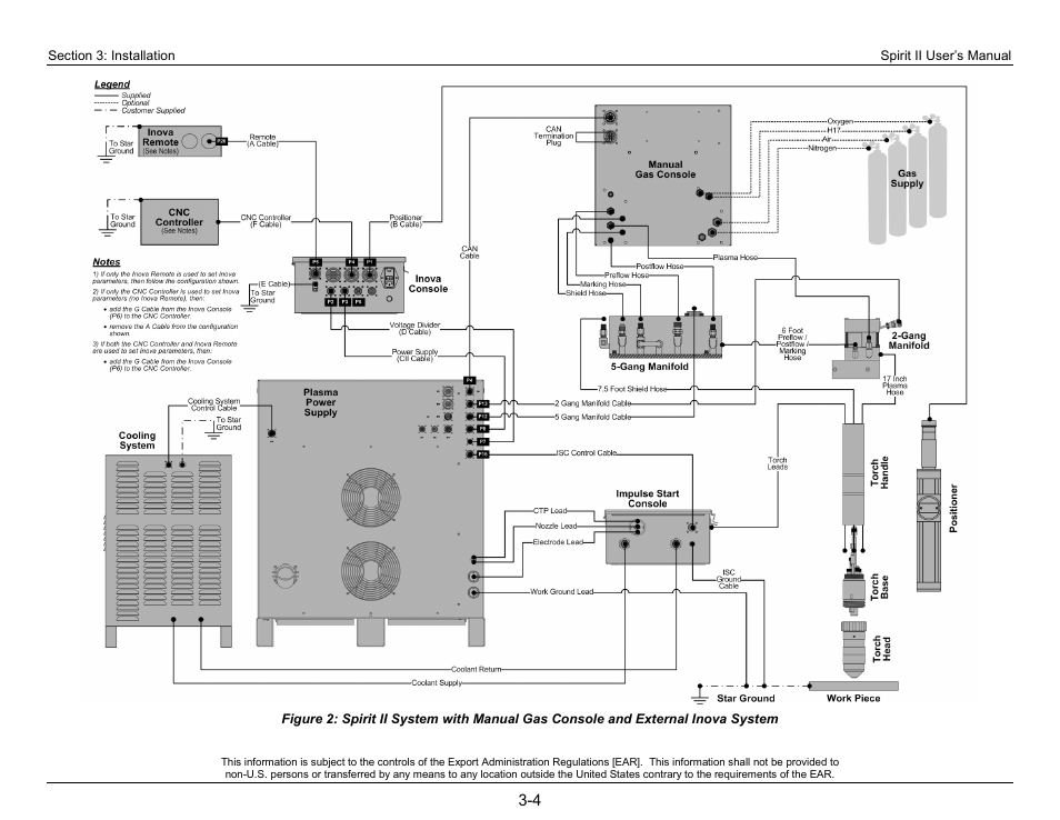 Lincoln Electric 718118 Spirit II 400 User Manual | Page 28 / 146