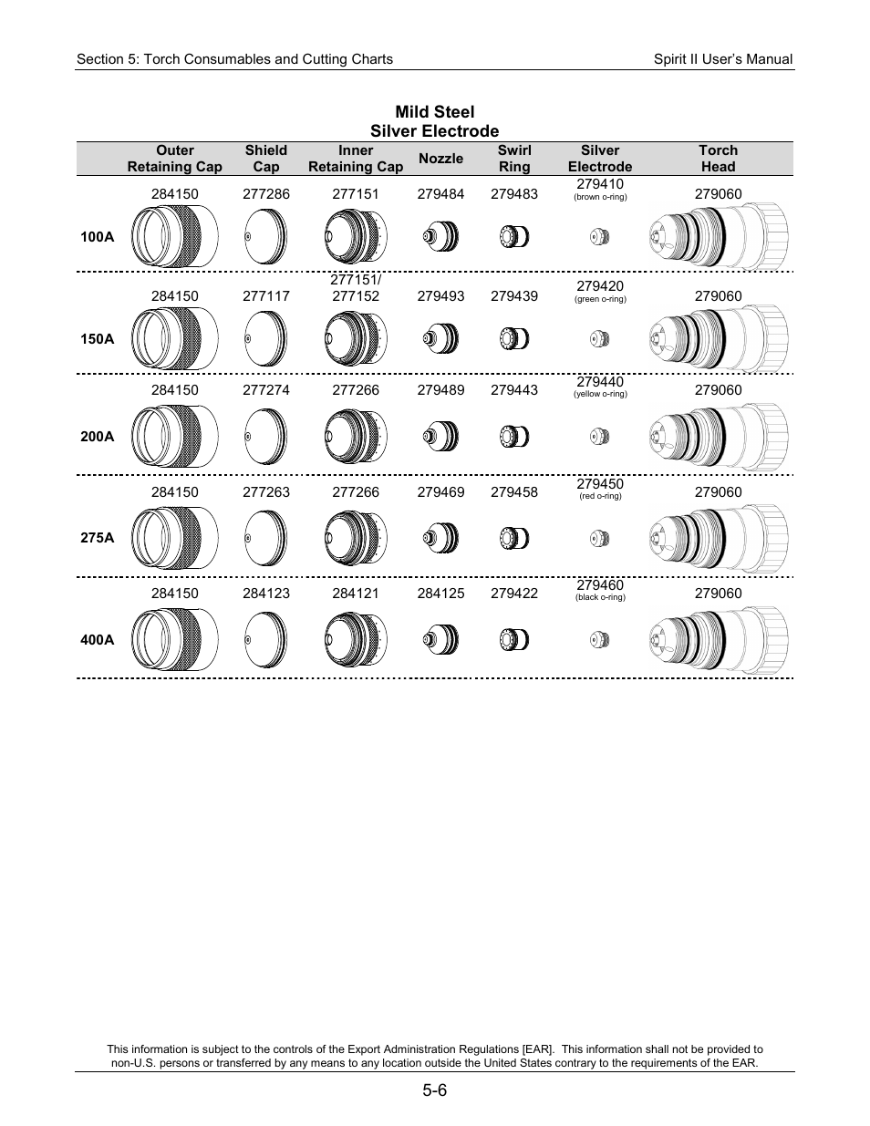 Mild steel silver electrode | Lincoln Electric 718118 Spirit II 400 User Manual | Page 58 / 146