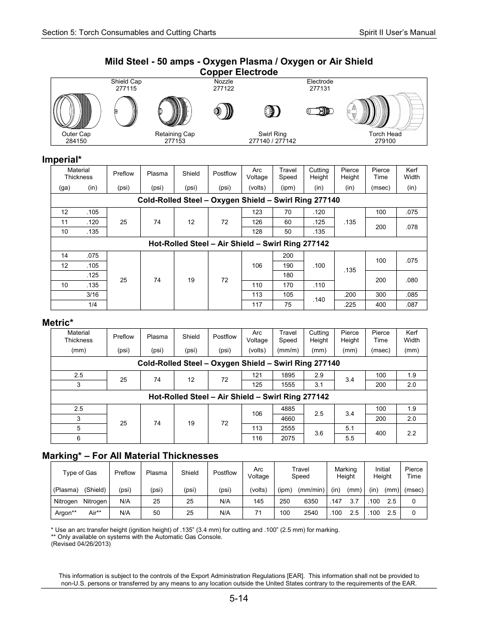 Imperial, Metric, Marking* – for all material thicknesses | Lincoln Electric 718118 Spirit II 400 User Manual | Page 66 / 146