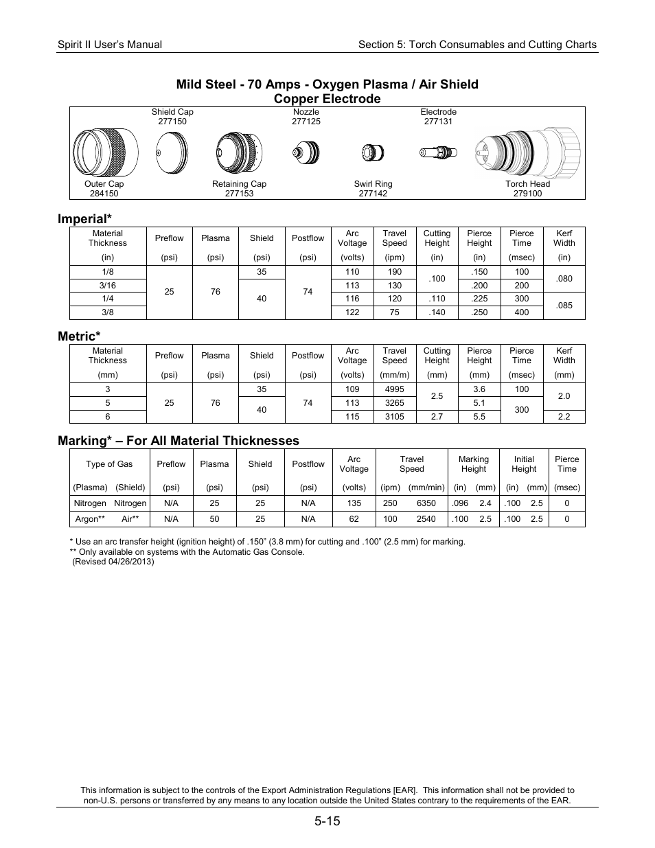 Imperial, Metric, Marking* – for all material thicknesses | Lincoln Electric 718118 Spirit II 400 User Manual | Page 67 / 146