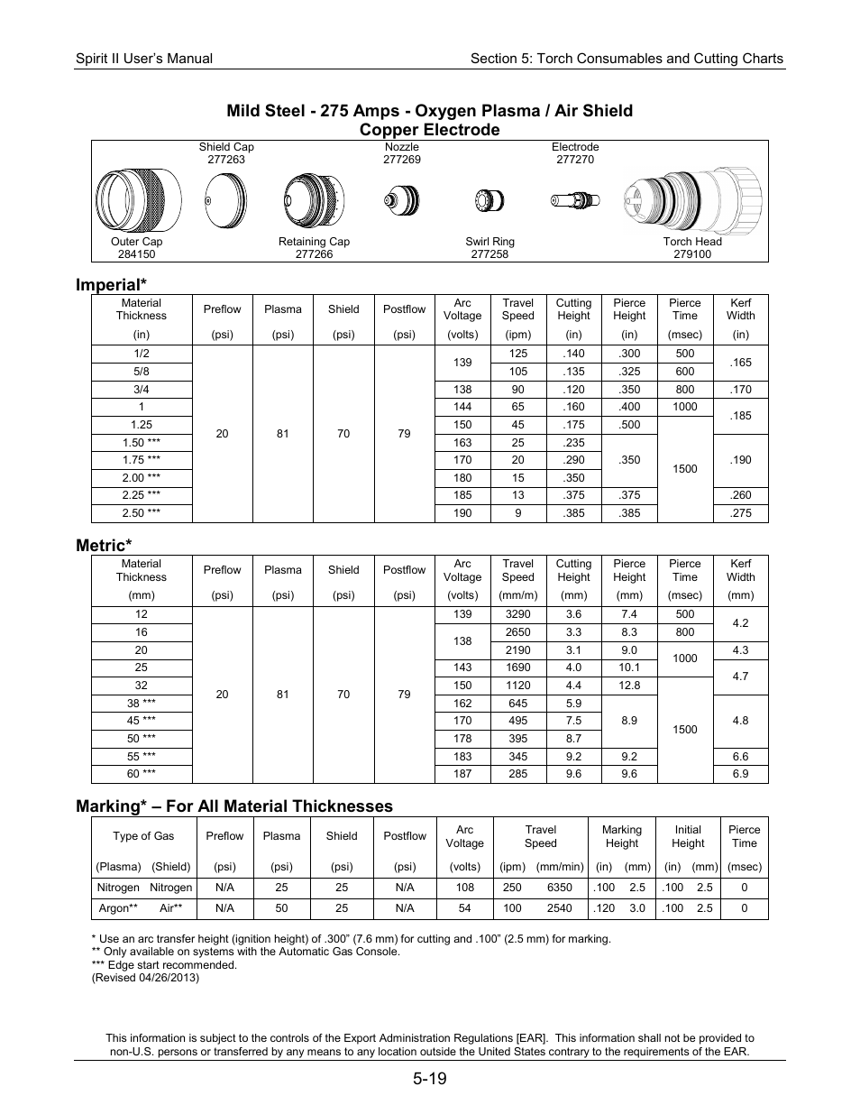 Imperial, Metric, Marking* – for all material thicknesses | Lincoln Electric 718118 Spirit II 400 User Manual | Page 71 / 146