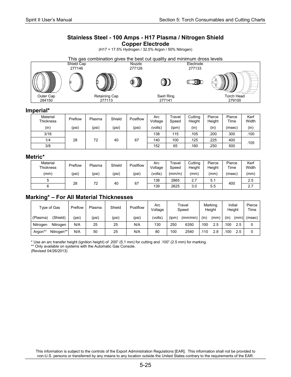 Imperial, Metric, Marking* – for all material thicknesses | Lincoln Electric 718118 Spirit II 400 User Manual | Page 77 / 146