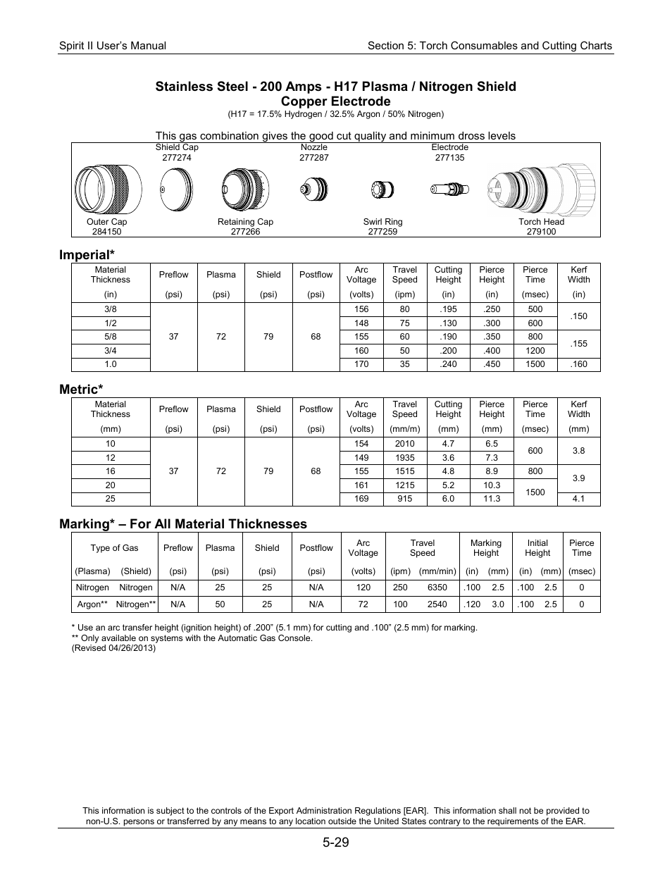 Imperial, Metric, Marking* – for all material thicknesses | Lincoln Electric 718118 Spirit II 400 User Manual | Page 81 / 146