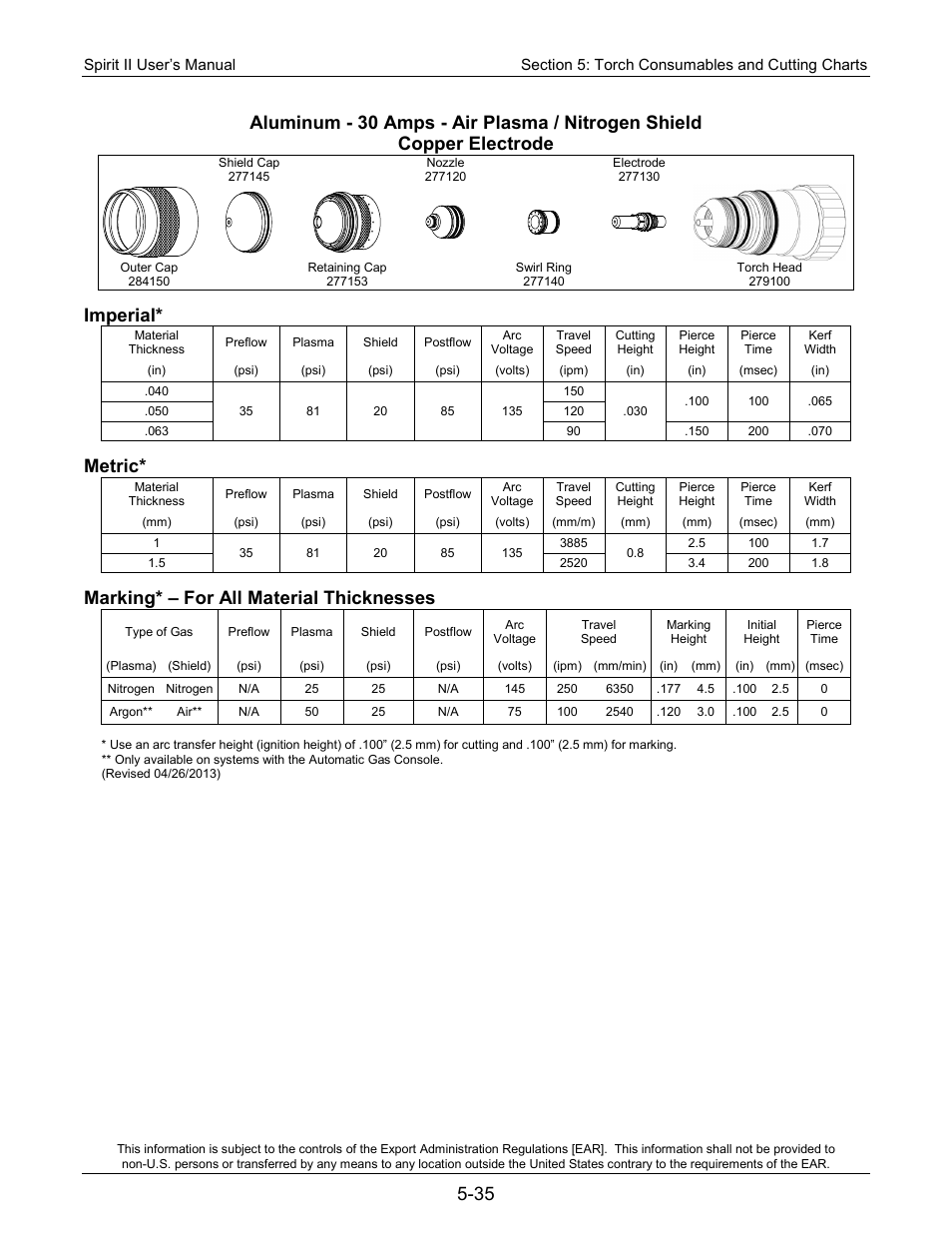 Imperial, Metric, Marking* – for all material thicknesses | Lincoln Electric 718118 Spirit II 400 User Manual | Page 87 / 146