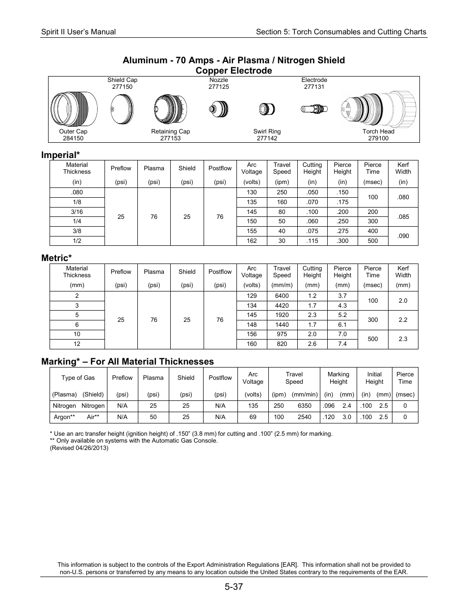 Imperial, Metric, Marking* – for all material thicknesses | Lincoln Electric 718118 Spirit II 400 User Manual | Page 89 / 146