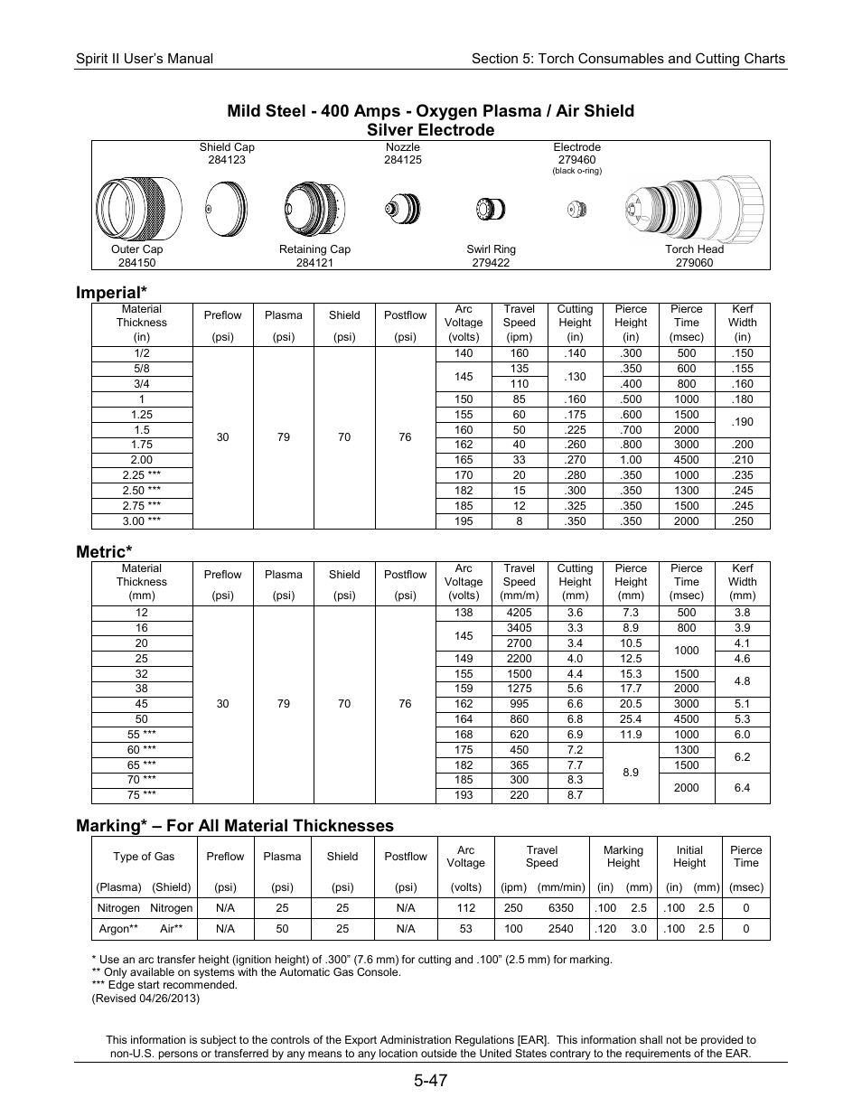 Imperial, Metric, Marking* – for all material thicknesses | Lincoln Electric 718118 Spirit II 400 User Manual | Page 99 / 146