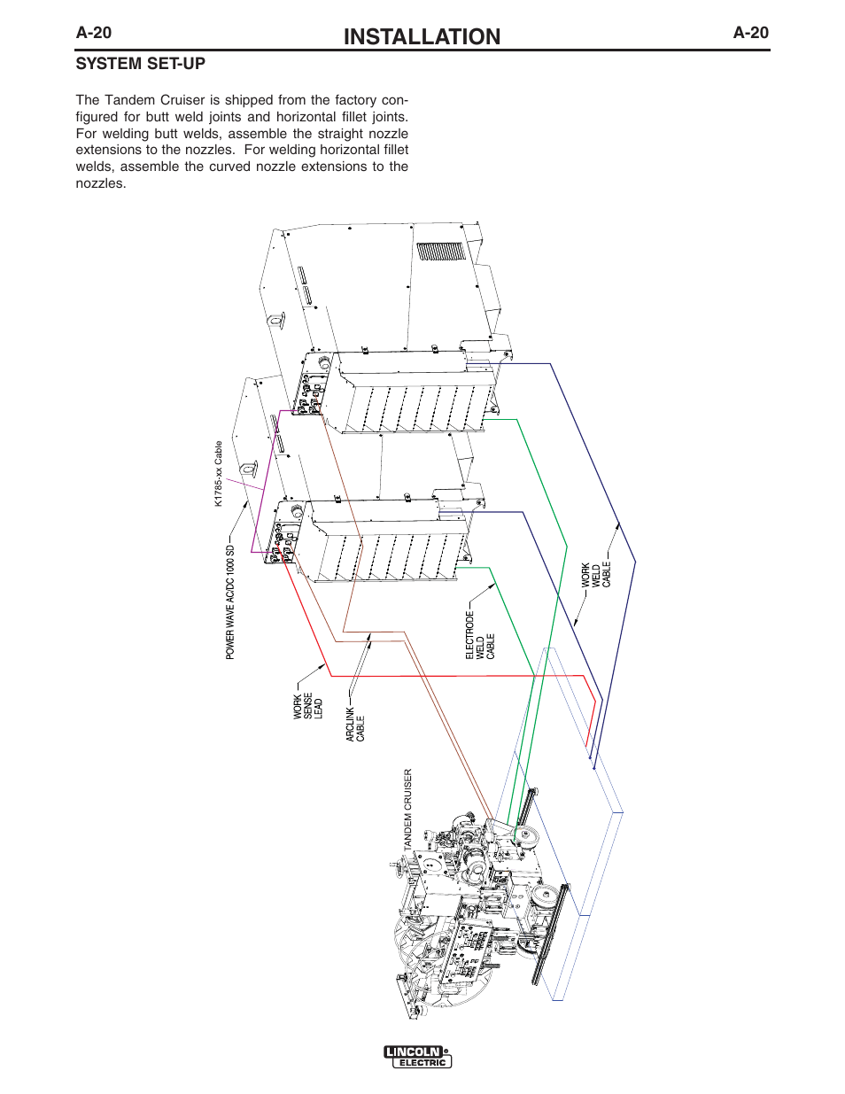 Installation | Lincoln Electric IM10114 TANDEM CRUISER User Manual | Page 27 / 64