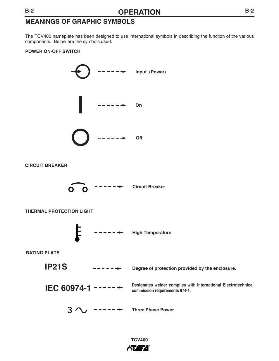 Operation, Meanings of graphic symbols | Lincoln Electric IM10063 TCV400 User Manual | Page 13 / 31