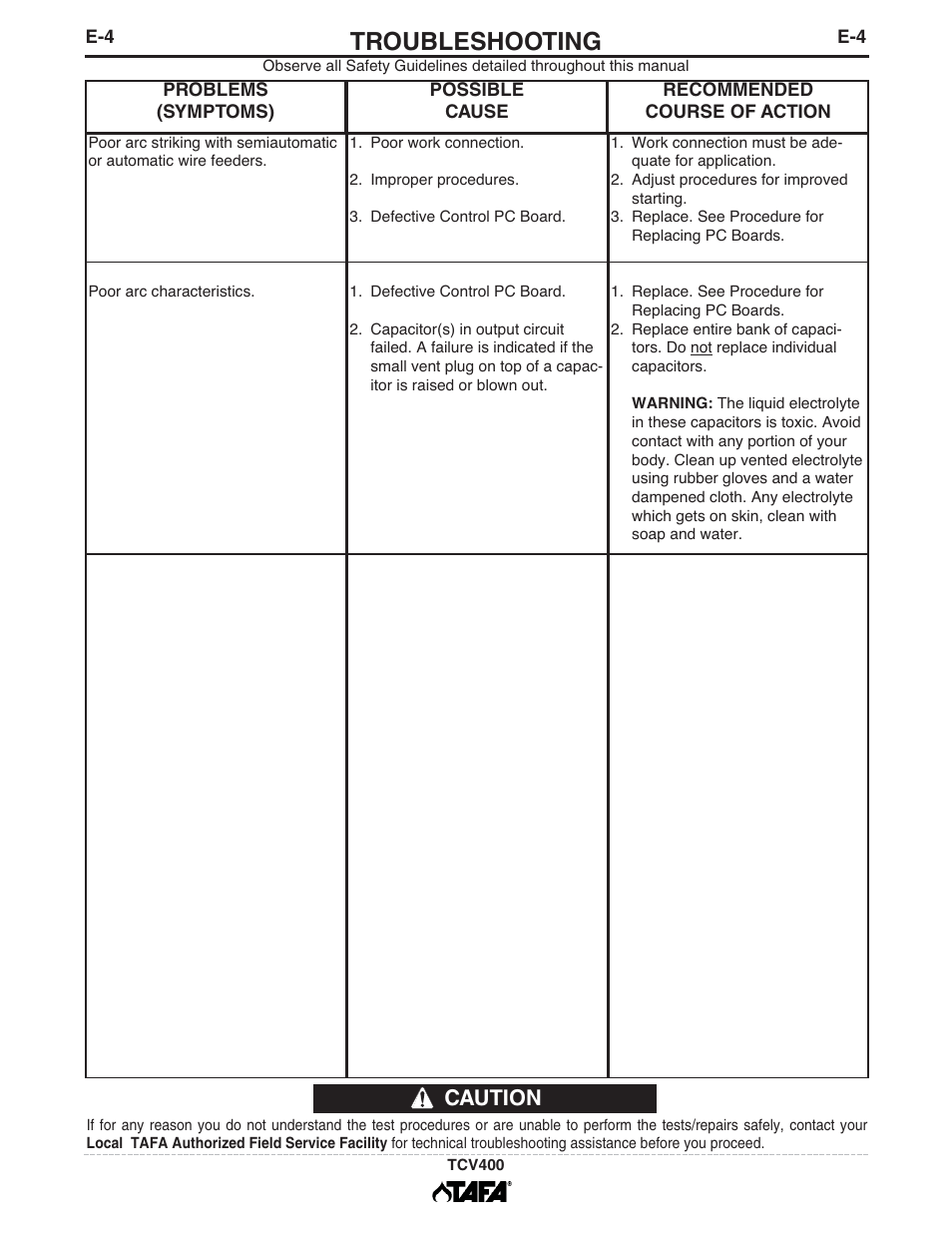 Troubleshooting, Caution | Lincoln Electric IM10063 TCV400 User Manual | Page 23 / 31