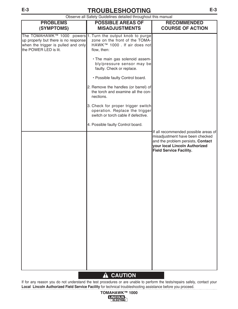 Troubleshooting, Caution | Lincoln Electric IM10026 TOMAHAWK 1000 User Manual | Page 26 / 34