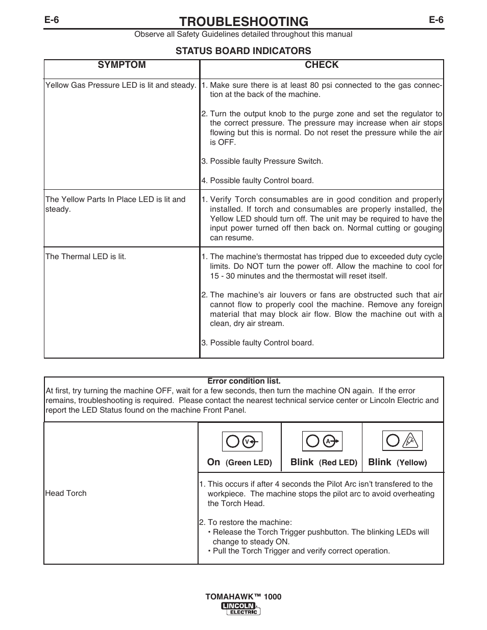 Troubleshooting | Lincoln Electric IM10026 TOMAHAWK 1000 User Manual | Page 29 / 34