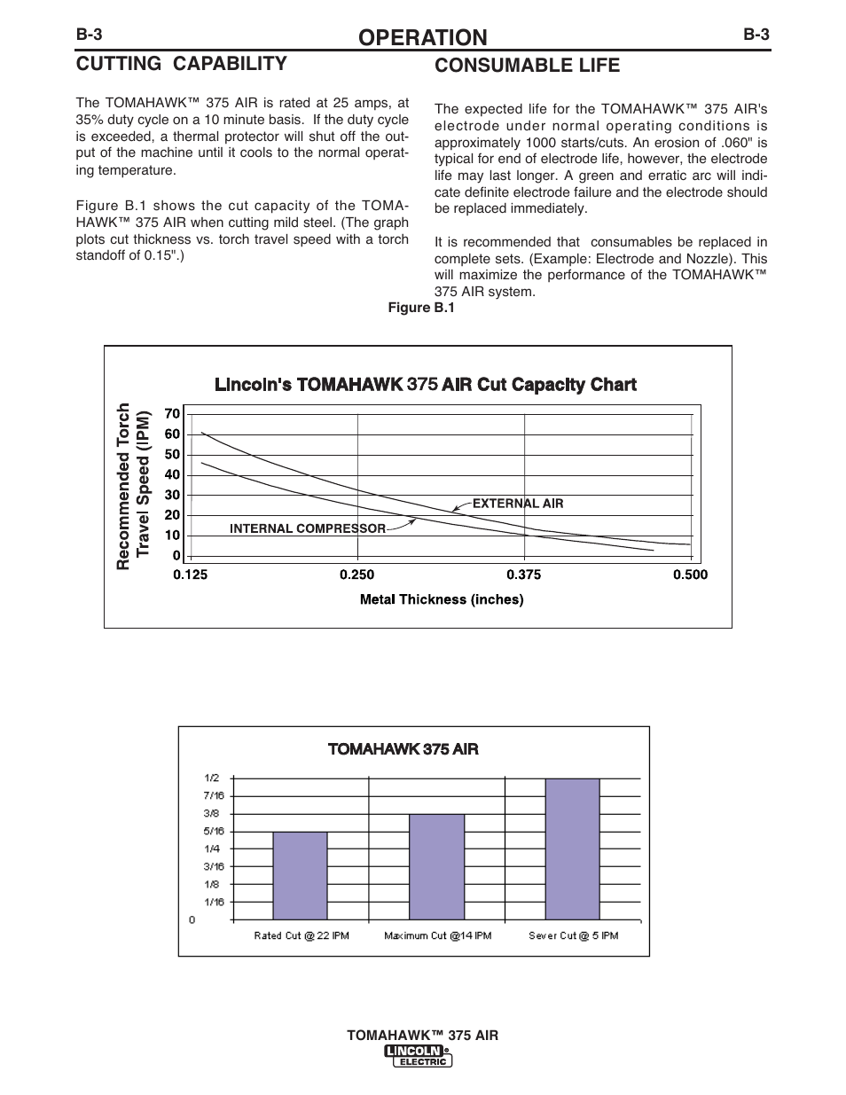 Operation, Cutting capability, Consumable life | Lincoln Electric IM10015 TOMAHAWK 375 AIR User Manual | Page 13 / 32