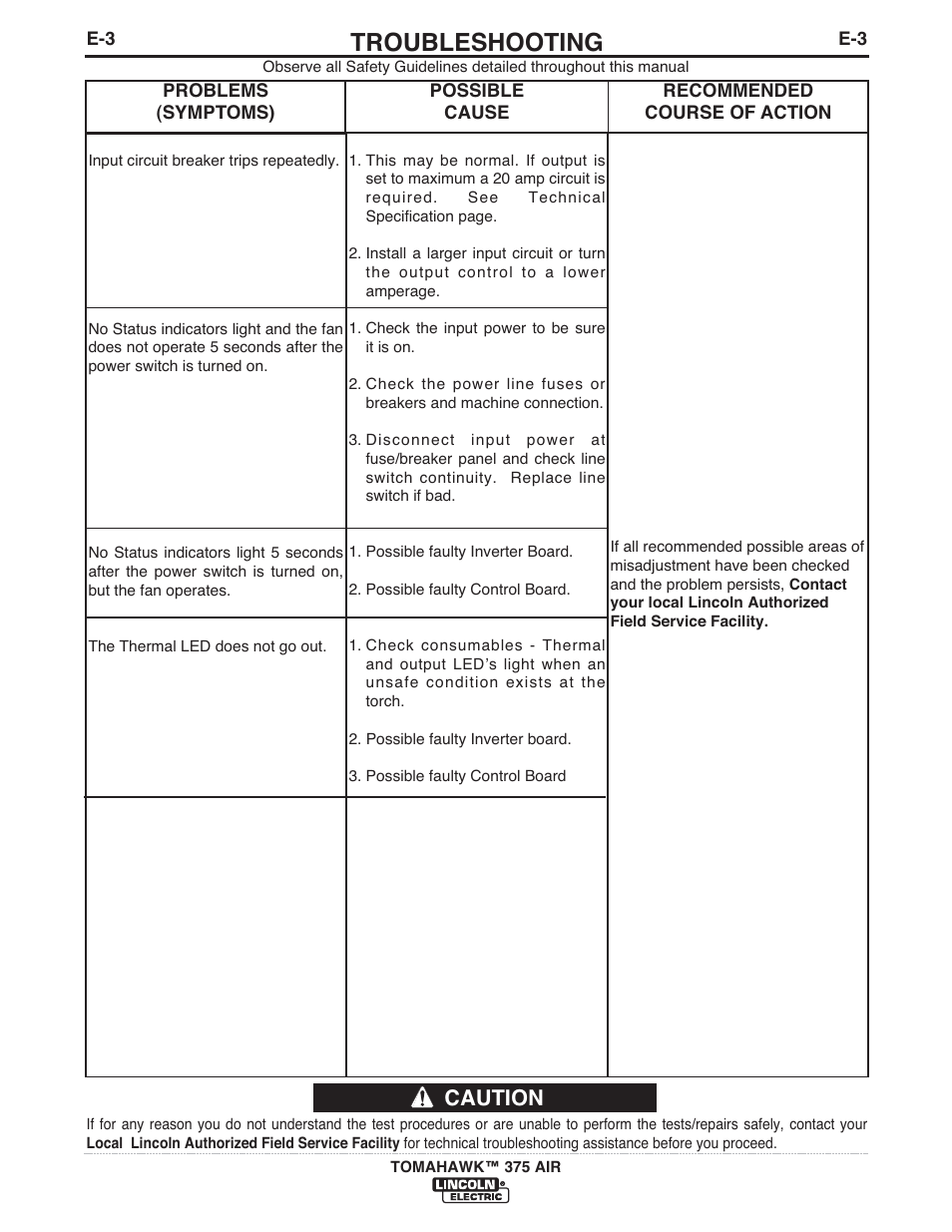 Troubleshooting, Caution | Lincoln Electric IM10015 TOMAHAWK 375 AIR User Manual | Page 24 / 32