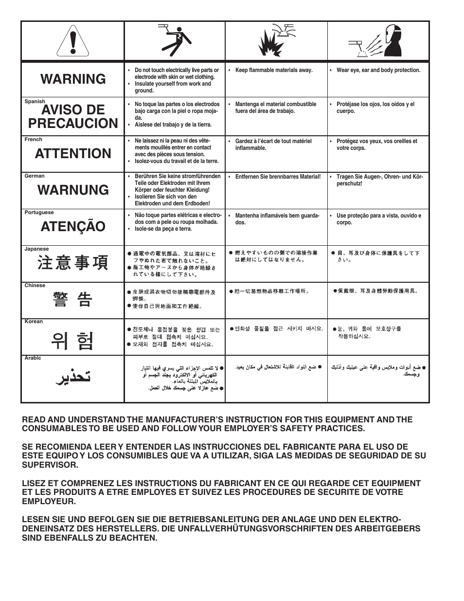 Lincoln Electric IM10015 TOMAHAWK 375 AIR User Manual | Page 30 / 32