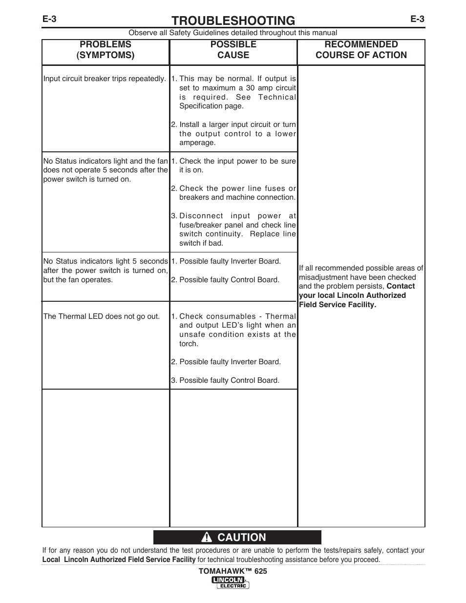 Troubleshooting, Caution | Lincoln Electric IM10020 TOMAHAWK 625 User Manual | Page 25 / 34