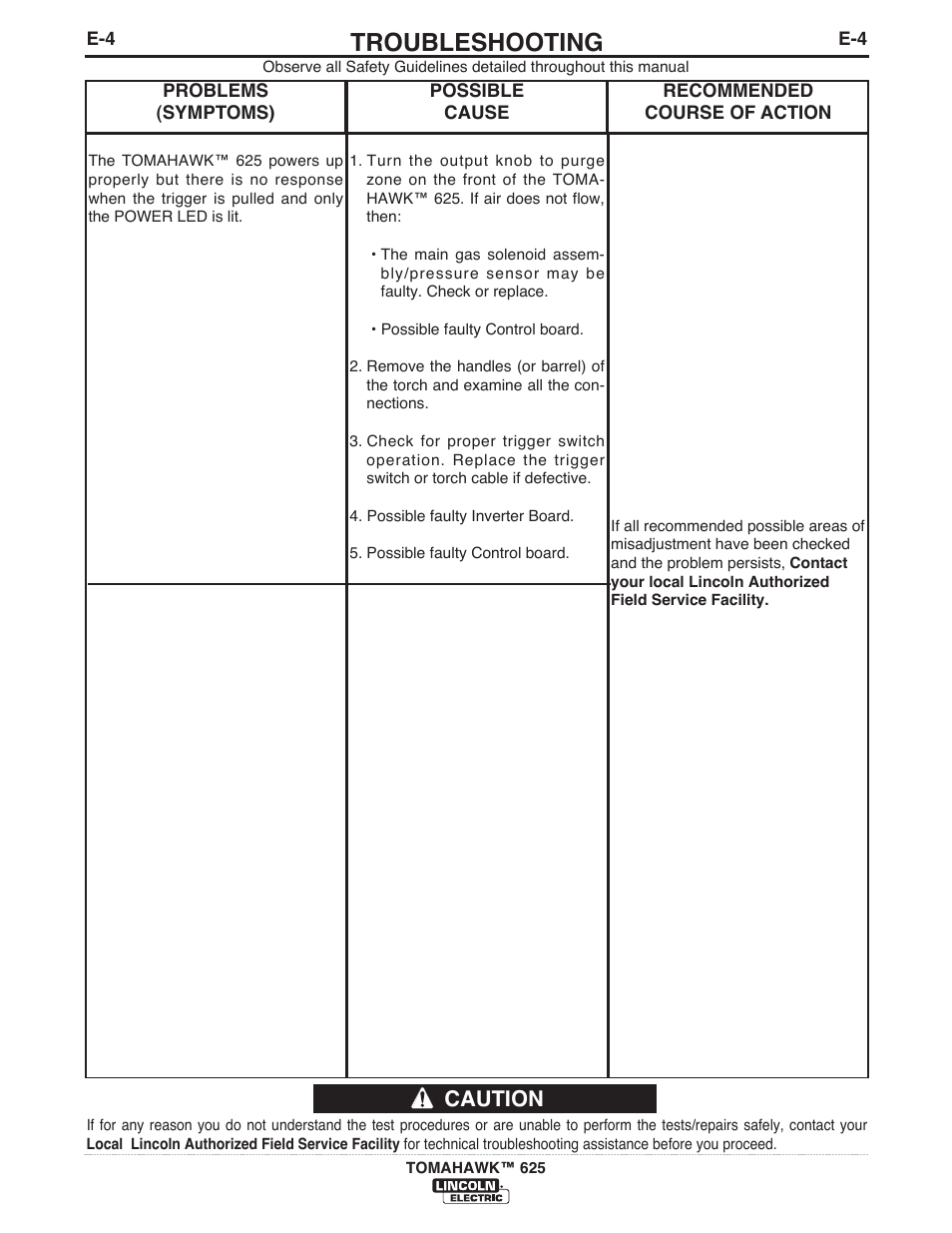 Troubleshooting, Caution | Lincoln Electric IM10020 TOMAHAWK 625 User Manual | Page 26 / 34