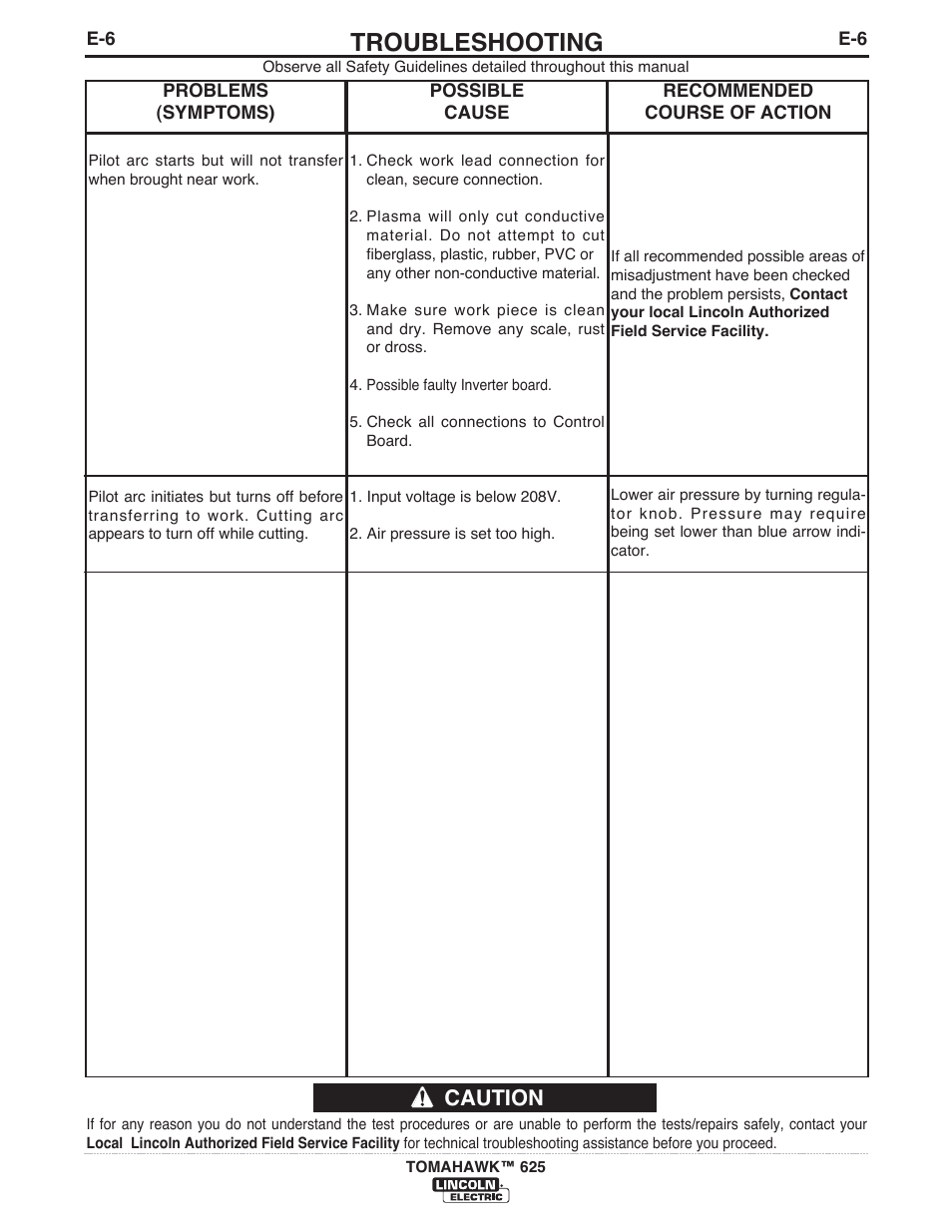 Troubleshooting, Caution | Lincoln Electric IM10020 TOMAHAWK 625 User Manual | Page 28 / 34