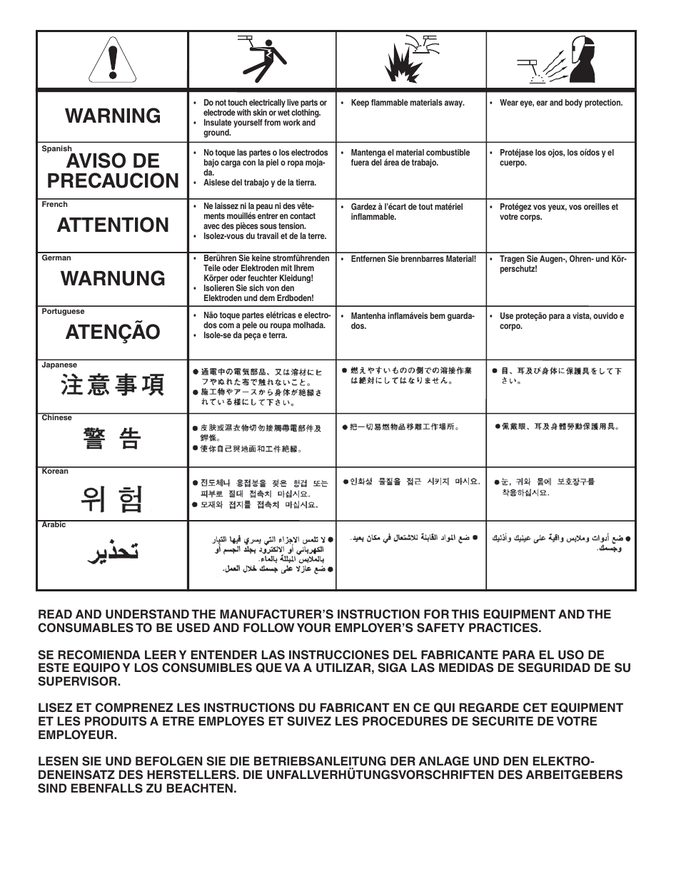 Lincoln Electric IM10020 TOMAHAWK 625 User Manual | Page 32 / 34