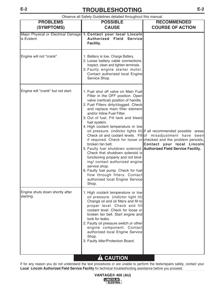Troubleshooting, Caution | Lincoln Electric IM10048 VANTAGE 400 (AU) User Manual | Page 34 / 48