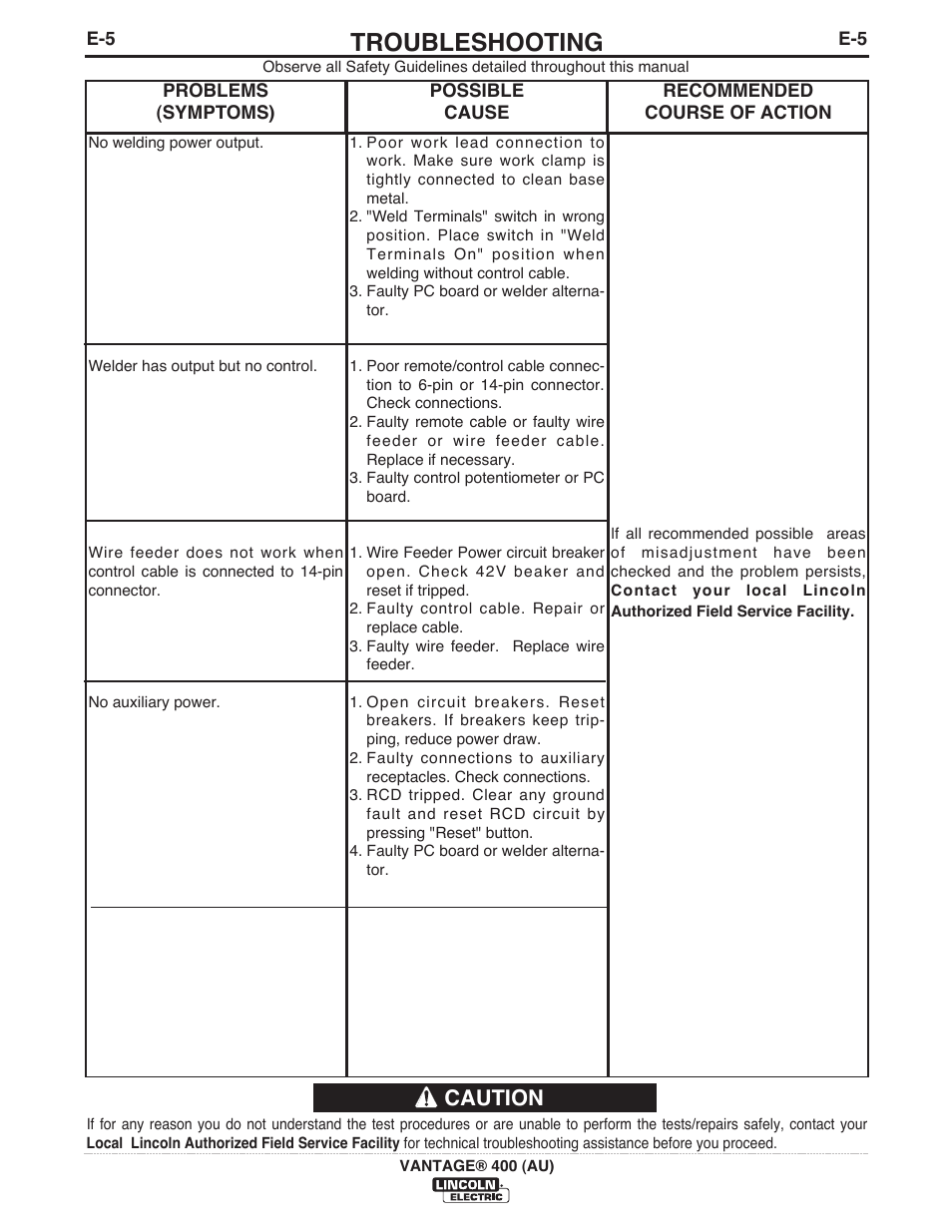 Troubleshooting, Caution | Lincoln Electric IM10048 VANTAGE 400 (AU) User Manual | Page 37 / 48