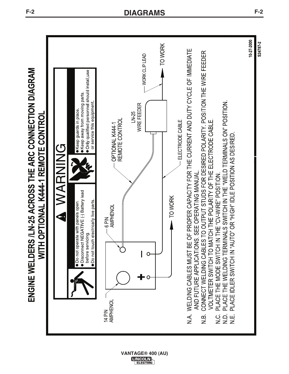 Diagrams | Lincoln Electric IM10048 VANTAGE 400 (AU) User Manual | Page 40 / 48