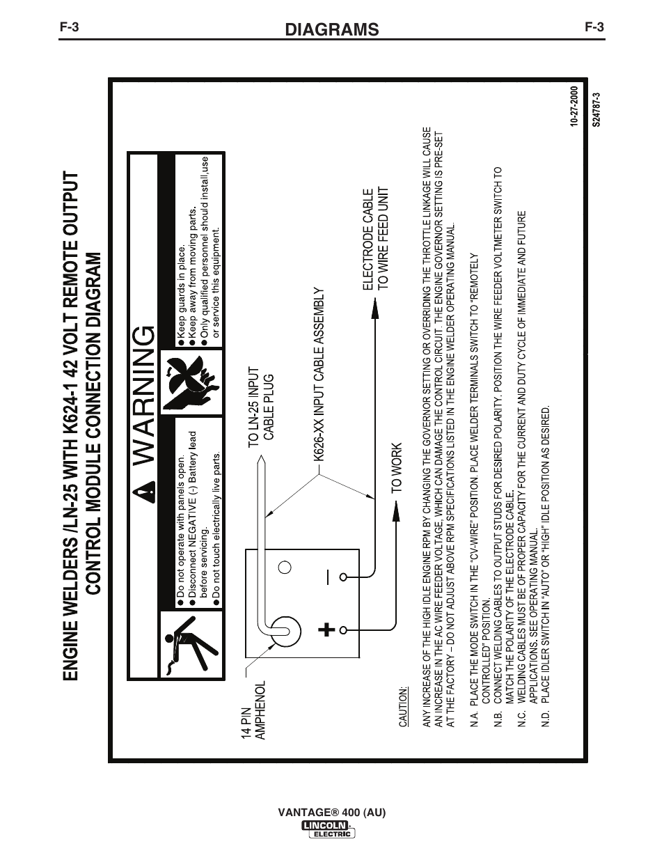 Diagrams | Lincoln Electric IM10048 VANTAGE 400 (AU) User Manual | Page 41 / 48