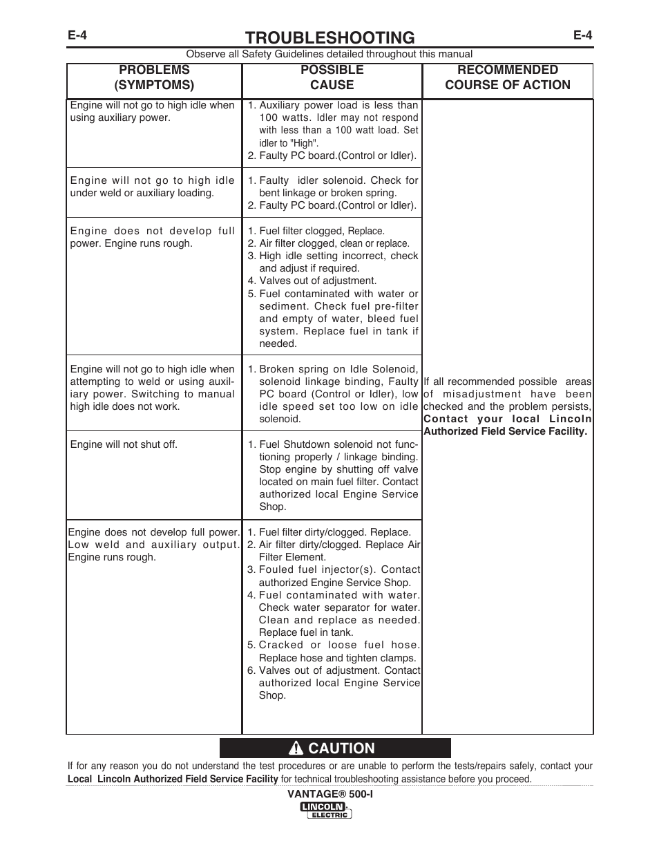 Troubleshooting, Caution | Lincoln Electric IM10003 VANTAGE 500-I User Manual | Page 33 / 44