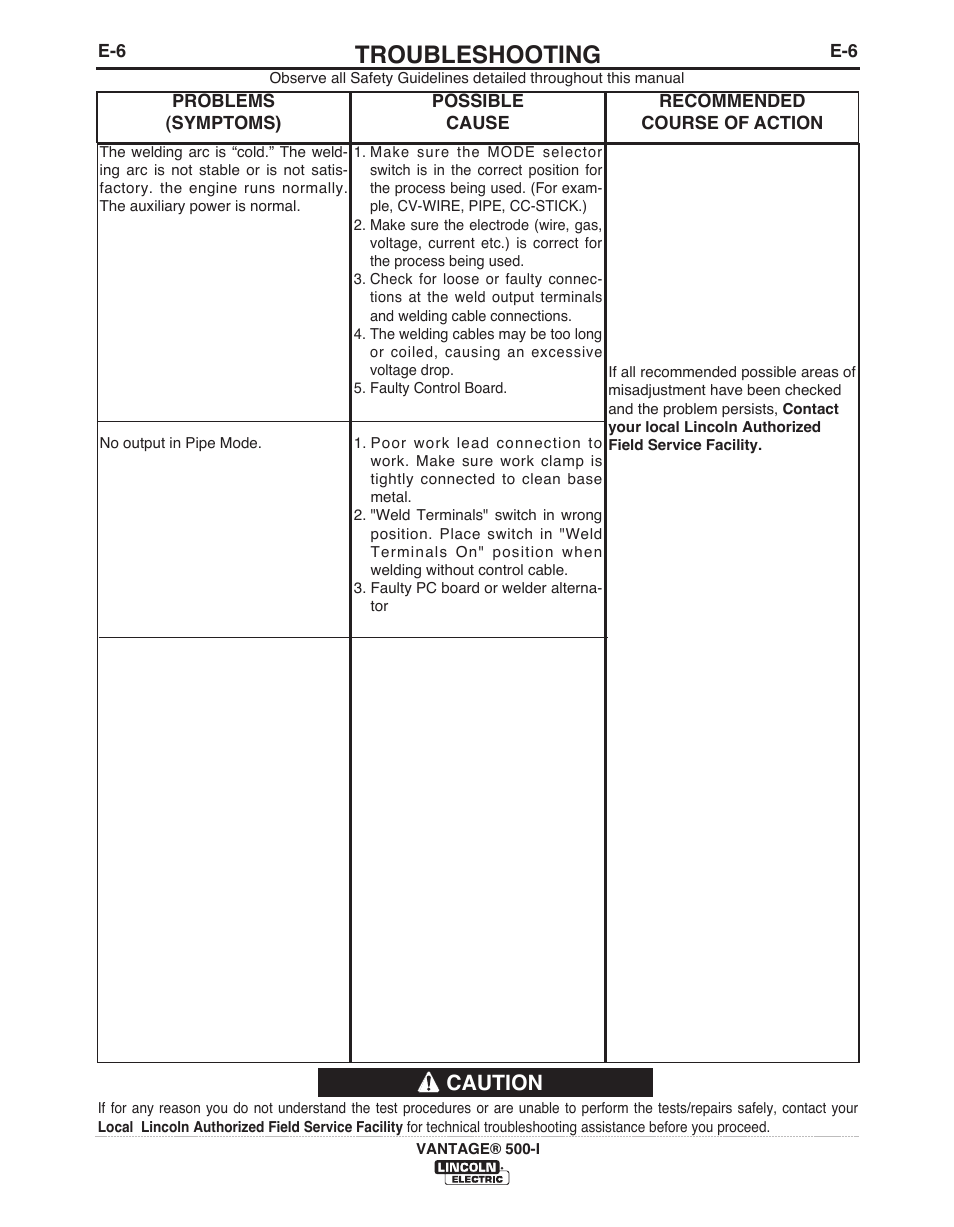 Troubleshooting, Caution | Lincoln Electric IM10003 VANTAGE 500-I User Manual | Page 35 / 44