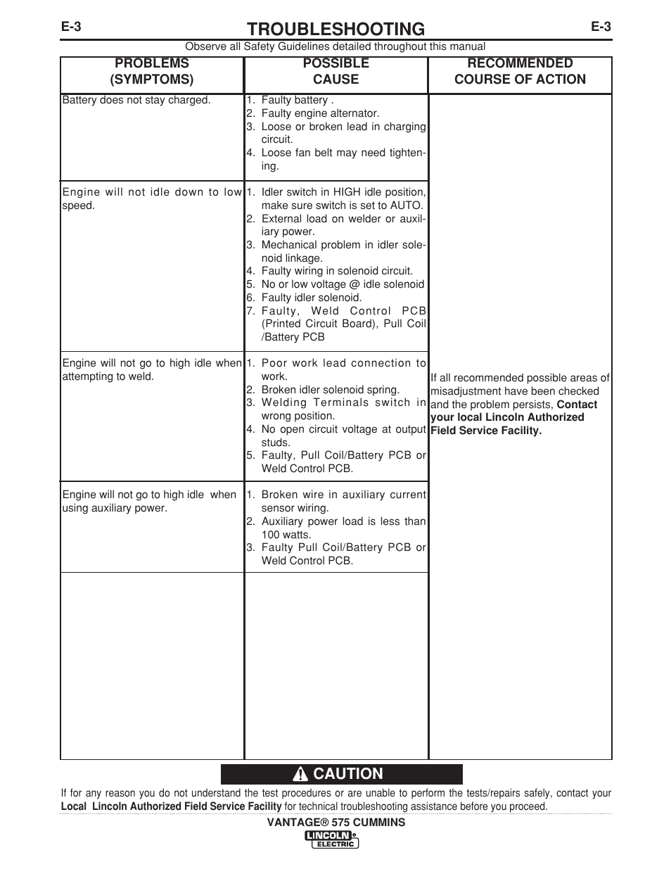 Troubleshooting, Caution | Lincoln Electric IM10044 VANTAGE 575 CUMMINS User Manual | Page 36 / 53