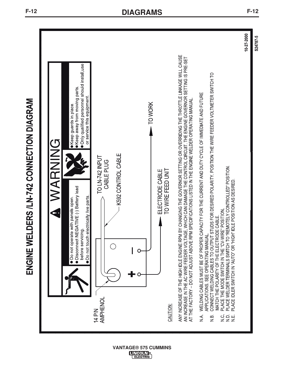 Diagrams | Lincoln Electric IM10044 VANTAGE 575 CUMMINS User Manual | Page 49 / 53