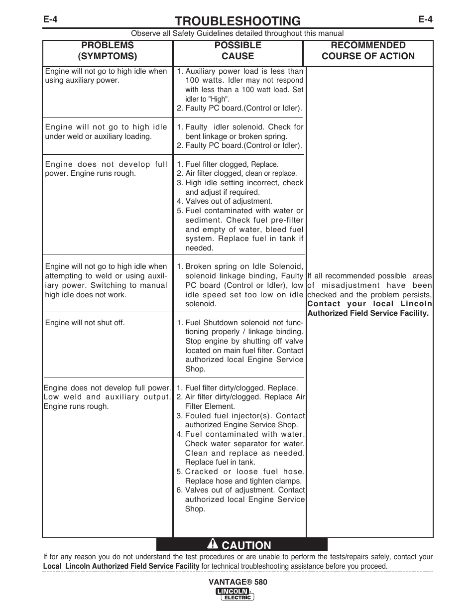 Troubleshooting, Caution | Lincoln Electric IM10064 VANTAGE 580 User Manual | Page 37 / 53