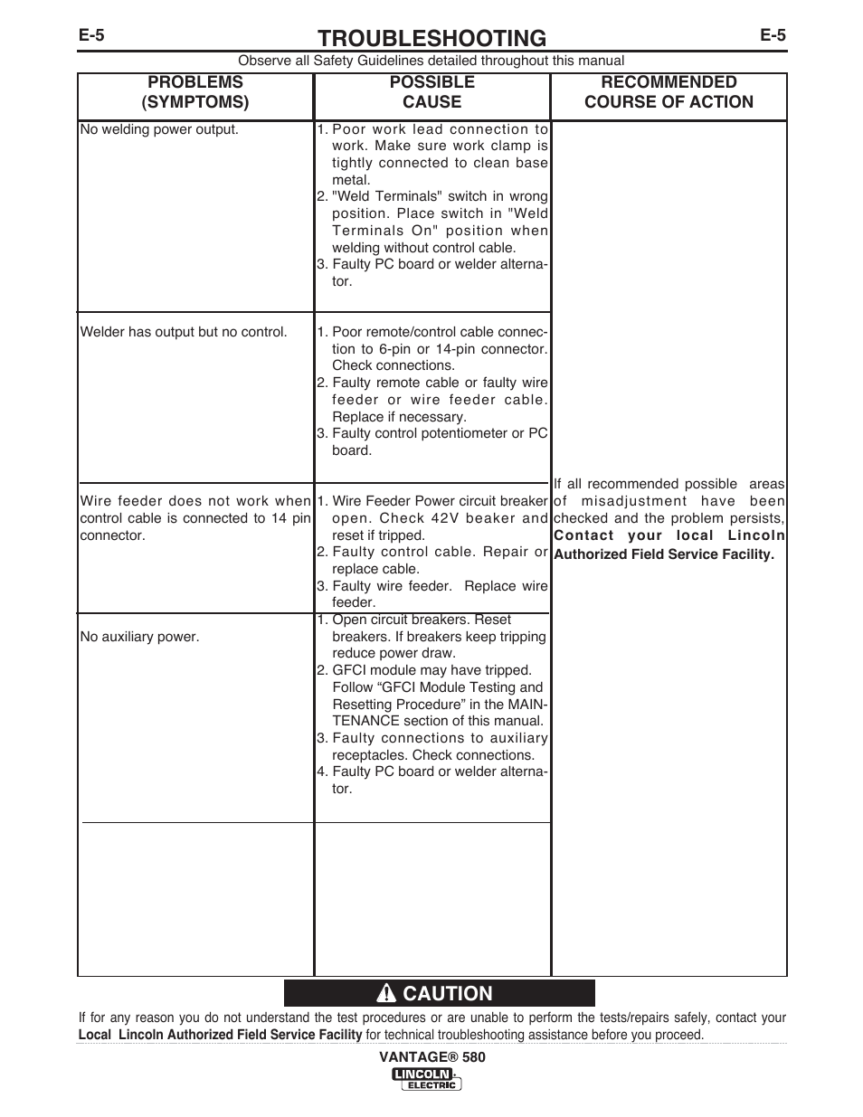 Troubleshooting, Caution | Lincoln Electric IM10064 VANTAGE 580 User Manual | Page 38 / 53